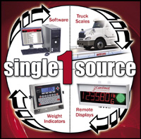 Single Source Image